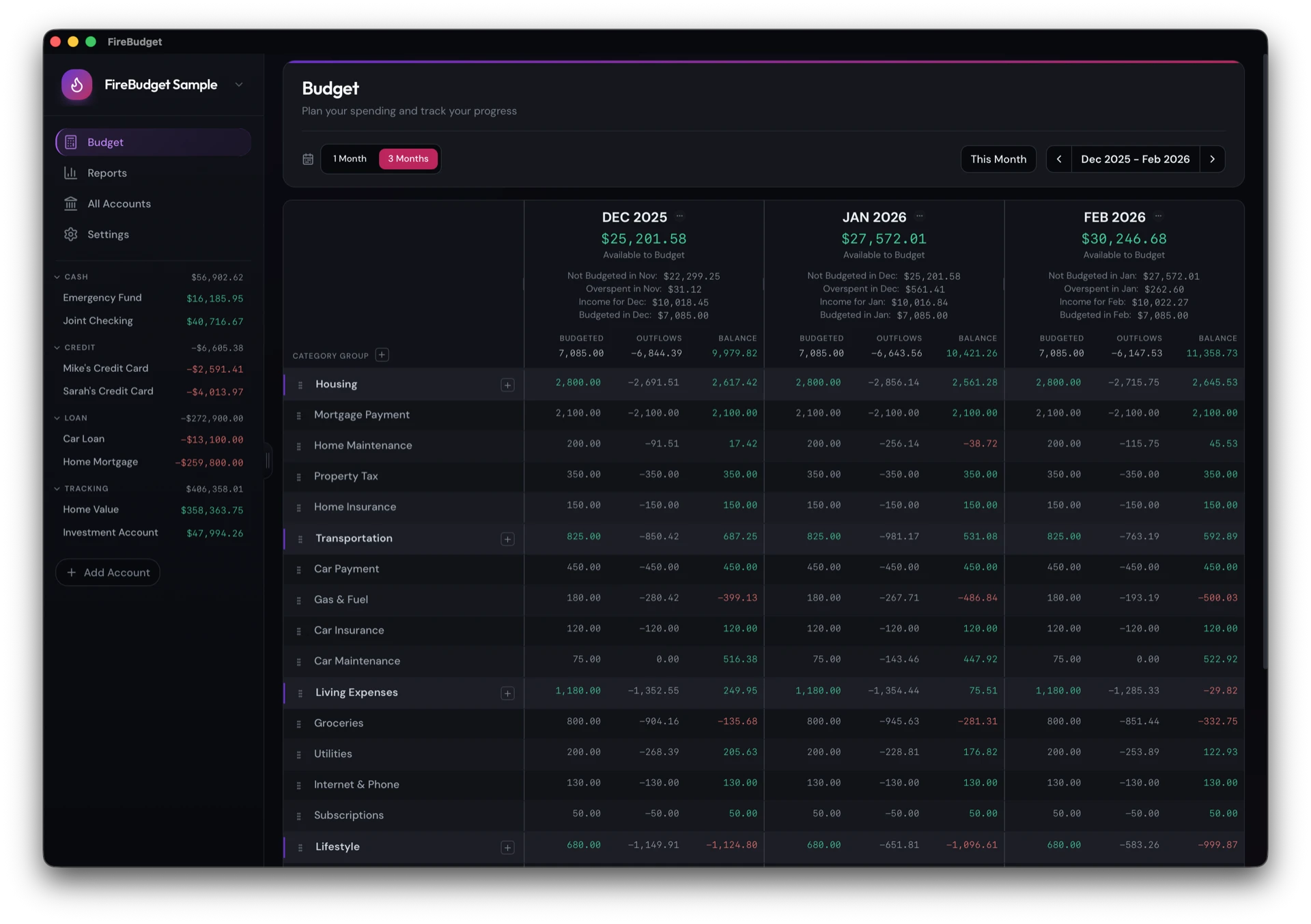 FireBudget desktop app 3-month budget view showing category groups, budgeted amounts, activity, and available balances across December 2025 through February 2026